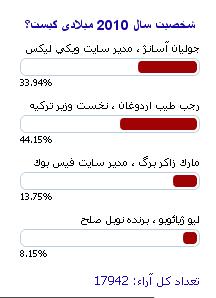 نظر سنجي نظر سنجي