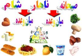 تغذیه سالم تغذیه سالم