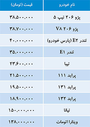 قیمت خودروهای داخلی در آخرین روز هفته (جدول)