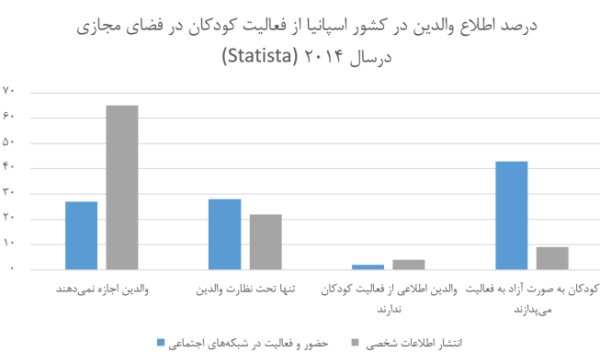 تعیین سن مجاز برای ورود به شبکه‌های اجتماعی