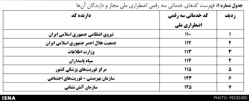 تماس با 118 پولی شد