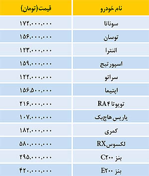 نگاهی به قیمت خودروها در بازار (جدول)