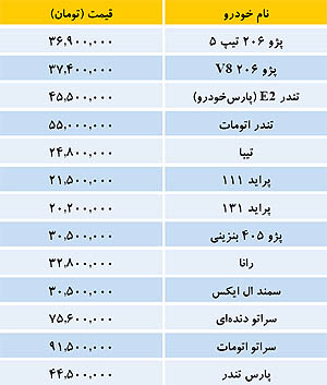 قیمت انواع خودرو در بازار (+جدول)