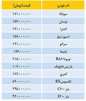 قیمت انواع خودرو در بازار (+جدول)