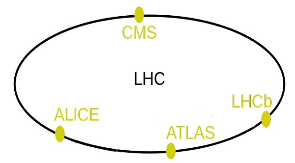 LHC به روایت تصویر
