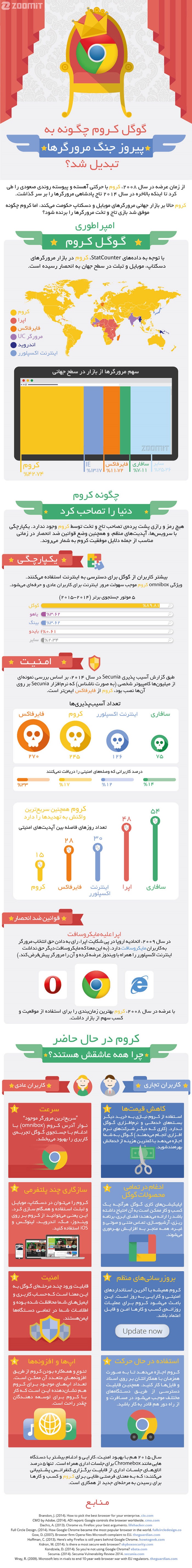 کروم چگونه پیروز جنگ مرورگرها شد؟