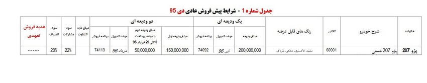 ﻿پیش فروش 207 جدید با 15 میلیون تومان پیش پرداخت