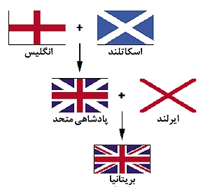 اسکاتلند به دنبال همه پرسی دوباره استقلال از بریتانیا