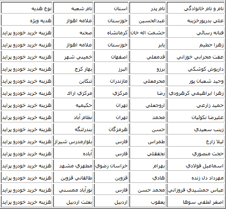 اسامي برندگان هداياي جشنواره آواي ايران زمين 2 اعلام شد