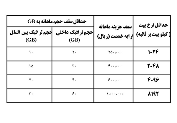 قیمت اینترنت ثابت و موبایل کاهش یافت