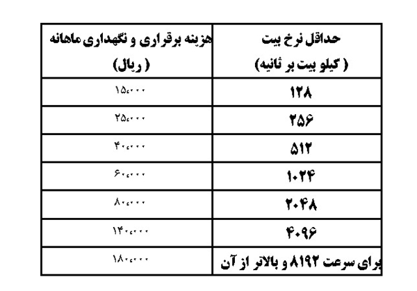 قیمت اینترنت ثابت و موبایل کاهش یافت