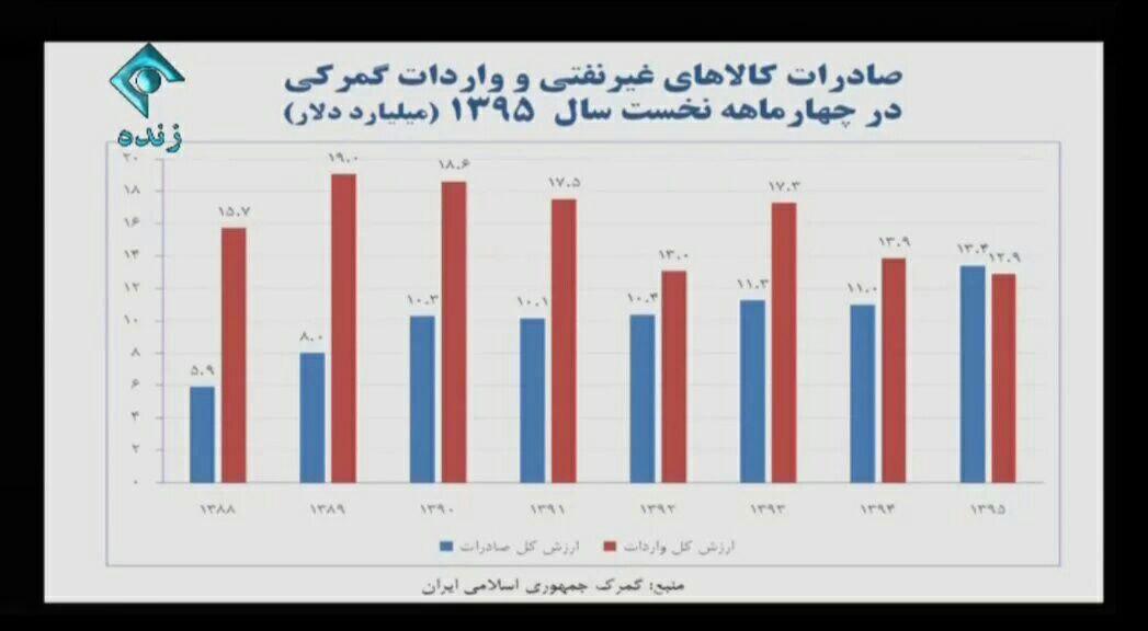 روحانی در تلویزیون: برجام فضای خوبی را برای کشور ایجاد کرده است روحانی در تلویزیون: برجام فضای خوبی را برای کشور ایجاد کرده است