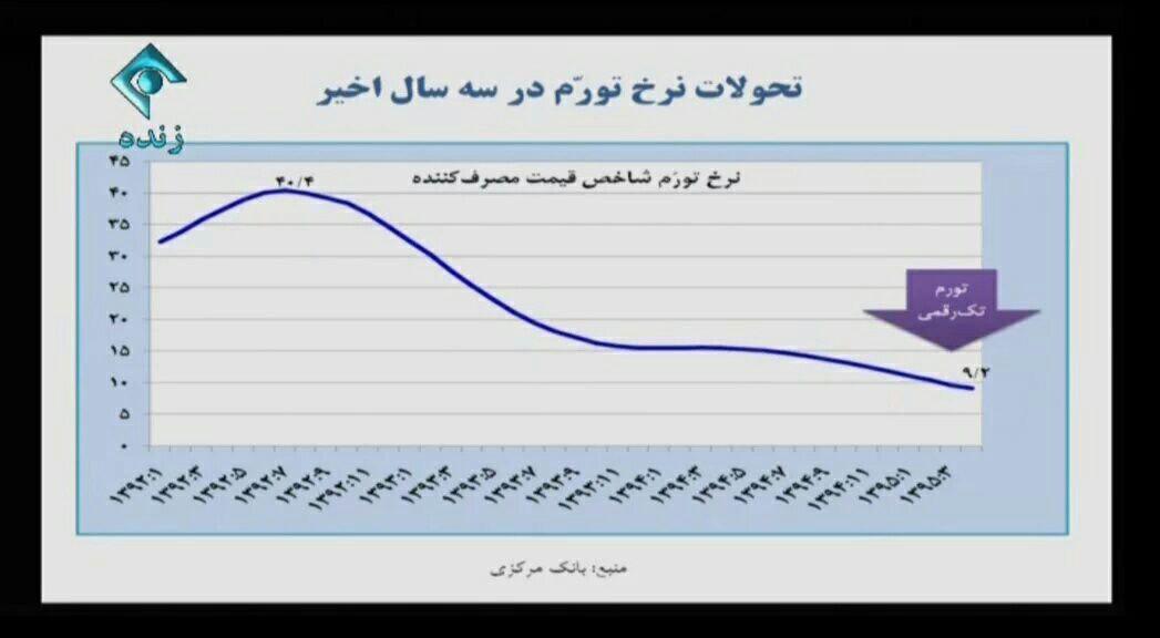 روحانی در تلویزیون: دستگاههایی که باید امنیت کشور را حفظ کنند نباید وارد اقتصاد شوند روحانی در تلویزیون: دستگاههایی که باید امنیت کشور را حفظ کنند نباید وارد اقتصاد شوند