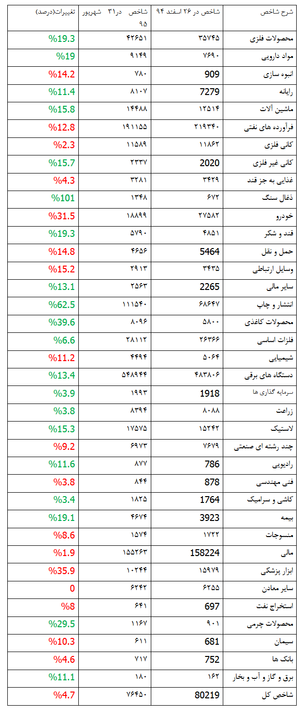 نیمه خاکستری بورس