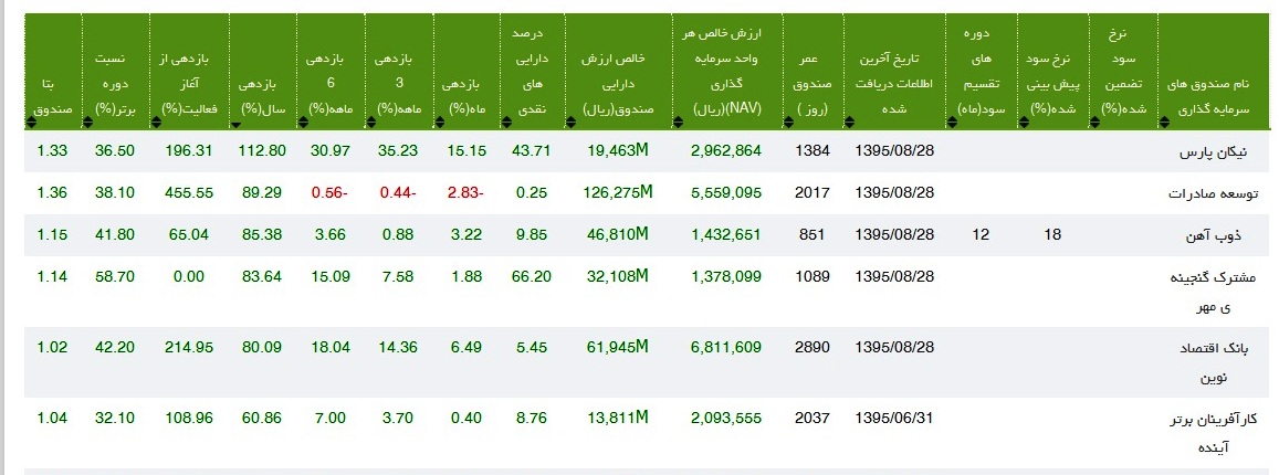 بورس