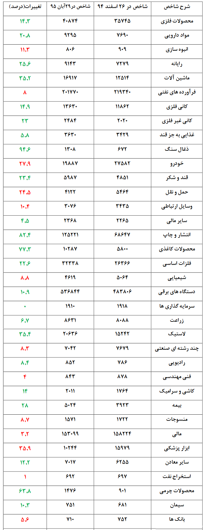 بورس