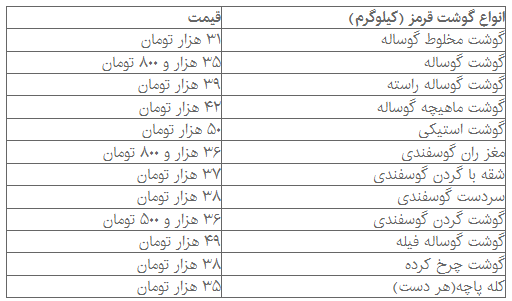 گوشت قرمز گران شد (+قیمت‌)