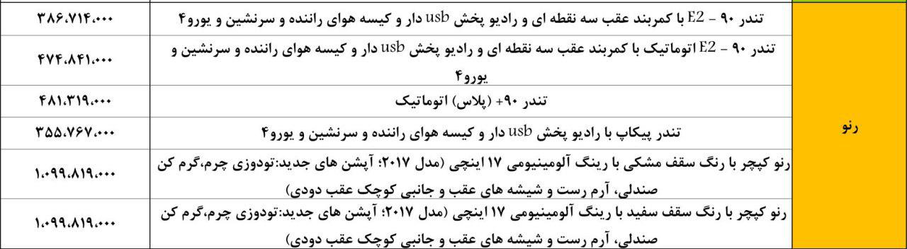 قیمت برخی از محصولات رنو در سال96 (+جدول)