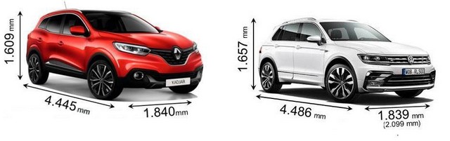 جدال کراس‌اوورهای محبوب اروپایی/ فولکس واگن تیگوآن در مقابل رنو کاجار (+عکس)