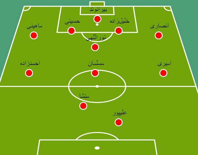 شماتیک تیم برانکو  با دو غایب هافبک&zwnj;دفاعی(+عکس)