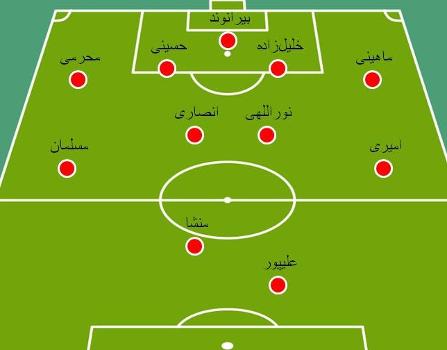 شماتیک تیم برانکو  با دو غایب هافبک&zwnj;دفاعی(+عکس)
