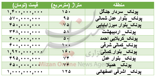 برای خرید آپارتمان در منطقه پونک چقدر باید هزینه کرد؟ (+جدول)