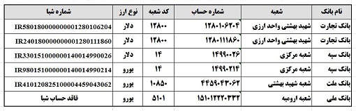 ” نَفَس مهربانی” ؛ بزرگ ترین گلزیران رسانه های فضای مجازی ایران/ با کمک هم، دستگاه تنفسی برای بیماران نیازمند تهیه کنیم