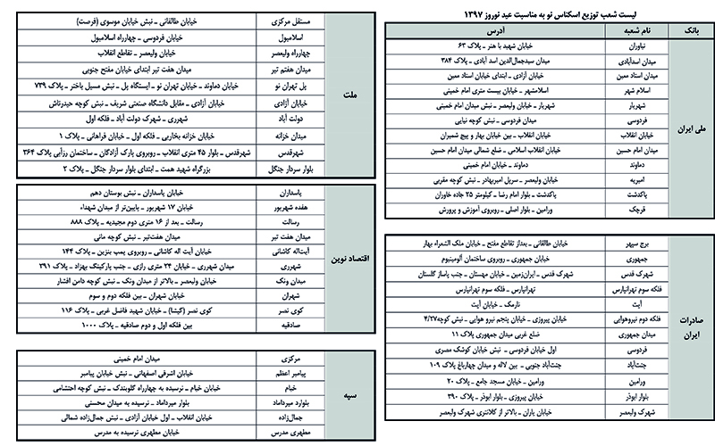 توزیع اسکناس نو در شعب مختلف بانک ها (+لیست شعب) توزیع اسکناس نو در شعب مختلف بانک ها (+لیست شعب)