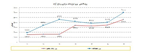 تاثير قيمت نهاده هاي توليد بر قيمت نهايي خودروها