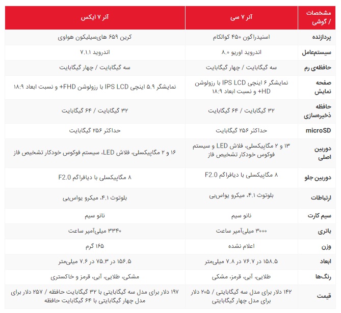 آنر 7 سی با چهار گیگابایت رم و اندروید اوریو معرفی شد