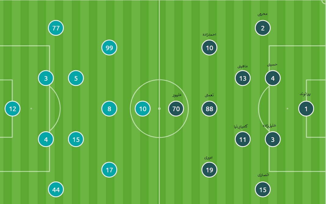 برانکو برای پیروز الوصل چطور تاکتیک‌هایش را تغییر داد؟(+شماتیک)