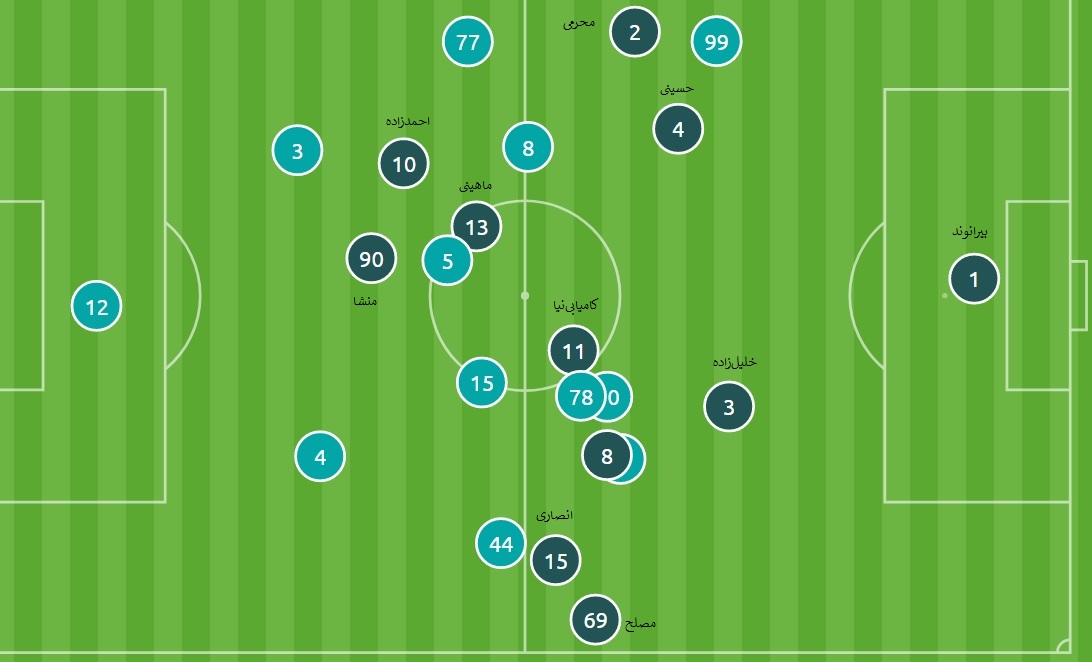 برانکو برای پیروز الوصل چطور تاکتیک‌هایش را تغییر داد؟(+شماتیک)