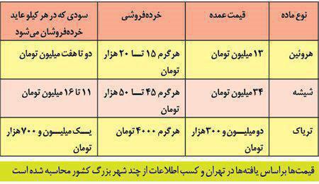 قیمت عمده فروشی و خرده فروشی چندنوع موادمخدر (عکس)
