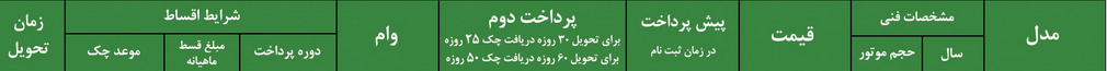 فروش شاسی بلند رنو با 55 میلیون وام و تحویل فوری (+جدول )