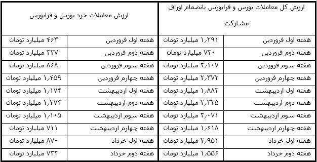 عید، نمایشگاه، انتخابات، ماه رمضان و بورس! عید، نمایشگاه، انتخابات، ماه رمضان و بورس!