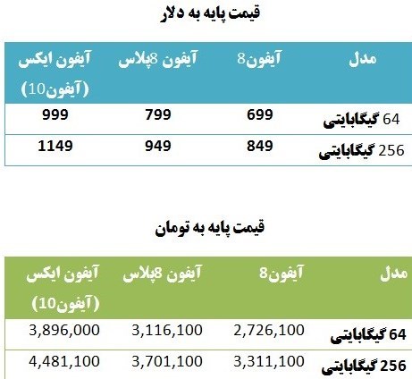 قیمت آیفون 8 و آیفون 10 در بازار ایران قیمت آیفون 8 و آیفون 10 در بازار ایران