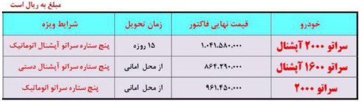 فروش فوری 3 مدل سراتوی سایپا با قیمت قبلی آغاز شد (+جدول)