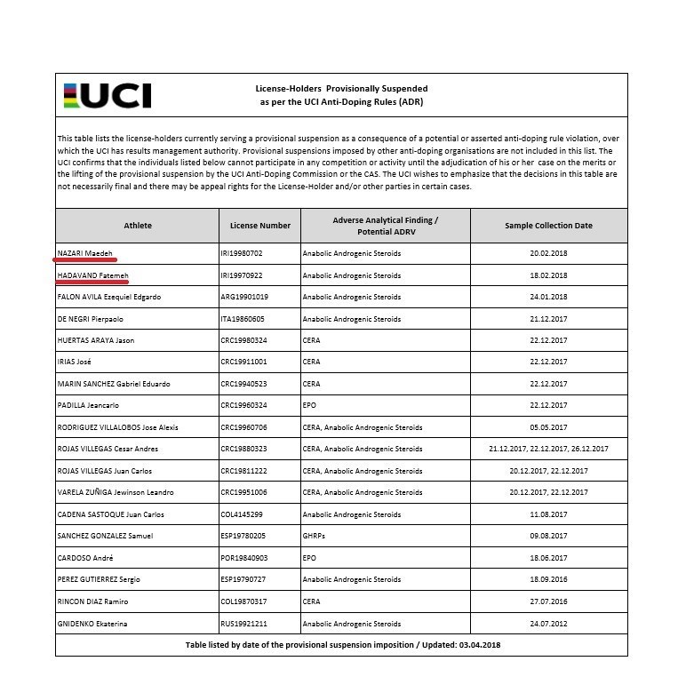 دوپینگ 2 دوچرخهسوار زن ایرانی/ فعالیت آنها به حالت تعلیق در آمد دوپینگ 2 دوچرخهسوار زن ایرانی/ فعالیت آنها به حالت تعلیق در آمد