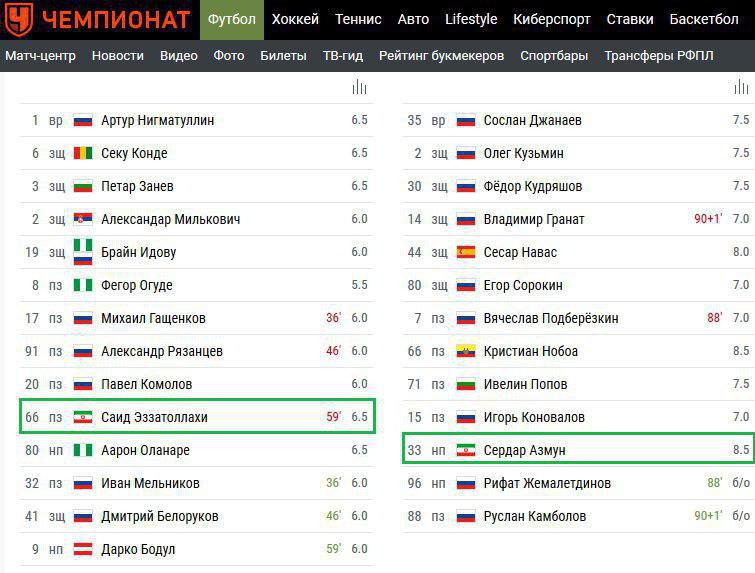 نمره خوب آزمون و عزت اللهی در لیگ برتر روسیه (+عکس)