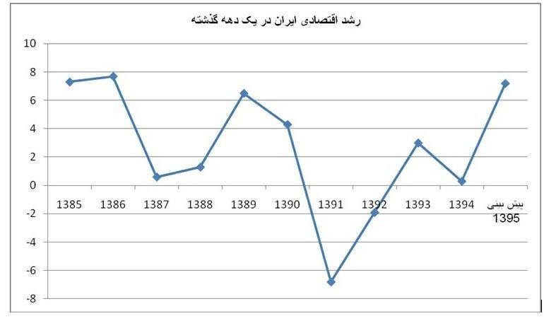 تحلیل نامه 43 مقام سابق دولت به محمود احمدی نژاد/آیا دولت حسن روحانی لیبرال است؟/عملکرد دولت ها کاملا سیاه یا سفید نیست تحلیل نامه 43 مقام سابق دولت به محمود احمدی نژاد/آیا دولت حسن روحانی لیبرال است؟/عملکرد دولت ها کاملا سیاه یا سفید نیست