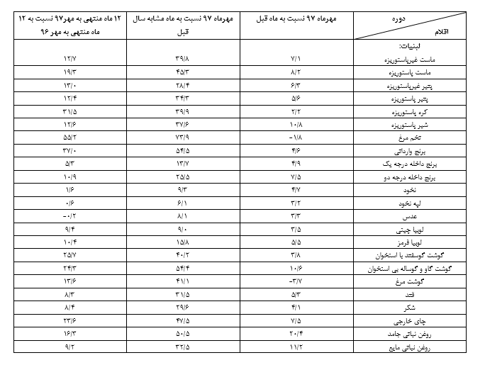 كليد بازگشت آرامش به صنعت خودرو