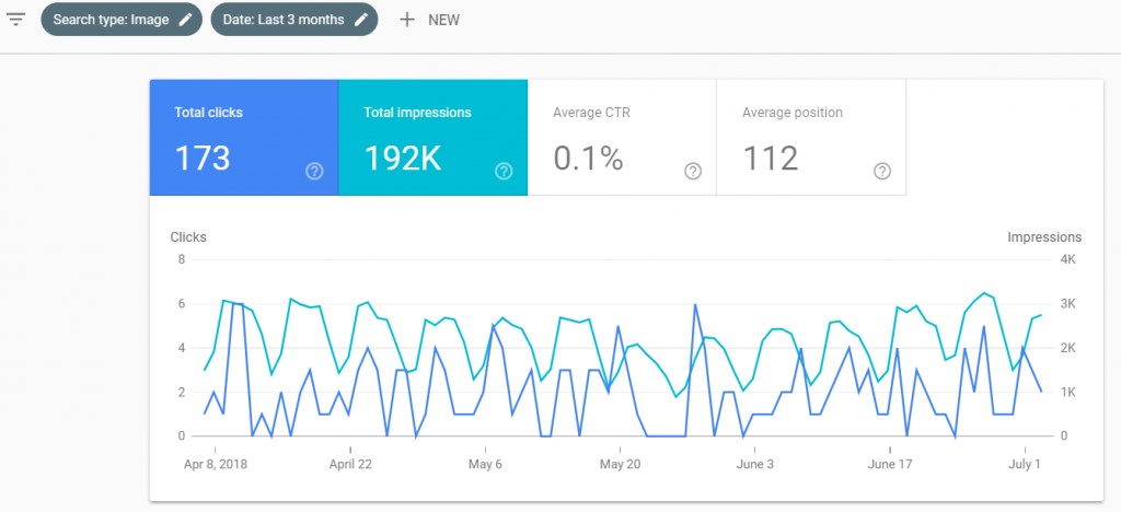 سئو چیست؟ اهمیت سئو یا بهینه سازی تصاویر برای وب سایت ها سئو چیست؟ اهمیت سئو یا بهینه سازی تصاویر برای وب سایت ها
