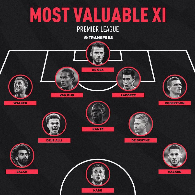 گرانقیمتترین بازیکنان لیگ جزیره (+عکس) گرانقیمتترین بازیکنان لیگ جزیره (+عکس)