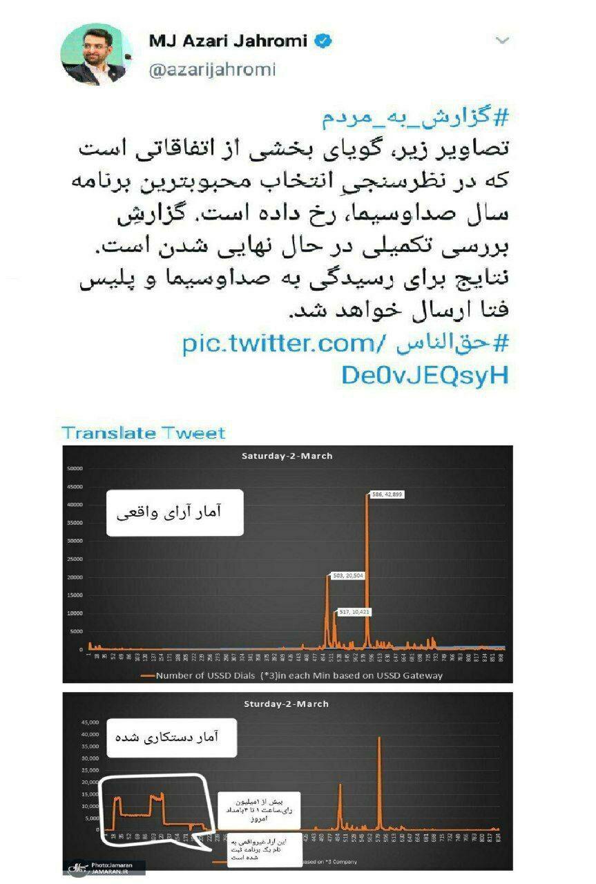 آمار وزیر ارتباطات از تقلب در نظرسنجی صداوسیما (عکس) آمار وزیر ارتباطات از تقلب در نظرسنجی صداوسیما (عکس)