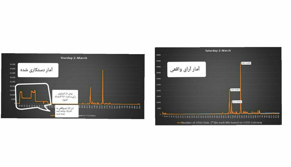 جدیدترین نظر جهرمی درباره دستکاری در نظرسنجی صدا و سیما