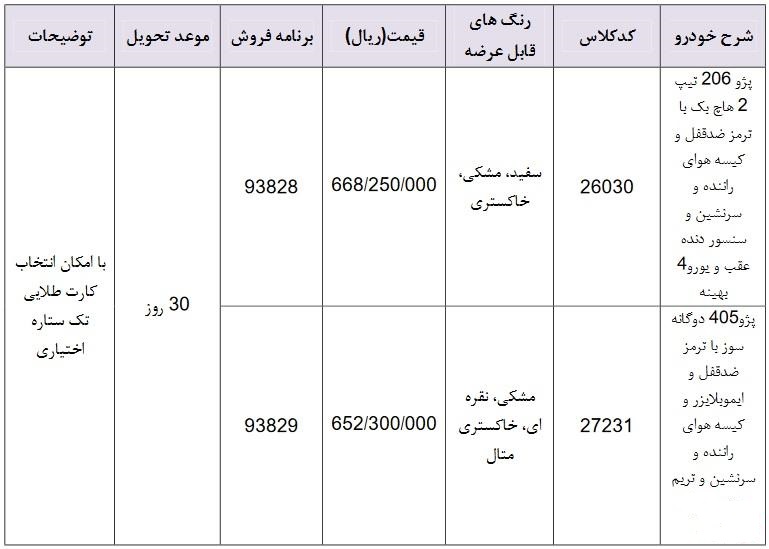 آغاز یازدهمین روز فروش فوری ایران خودرو با محصولات خانواده پژو  (+ جدول)