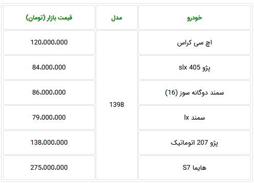 کدام محصولات ایران خودرو با مدل 98 وارد بازار شدند  (+ قیمت)