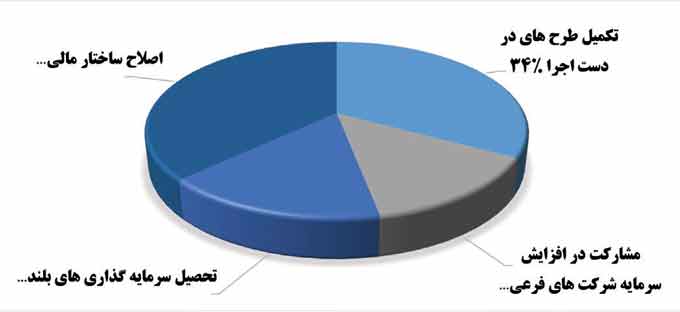 فولاد مبارکه بزرگ‌ترین شرکت بورس اوراق بهادار شد