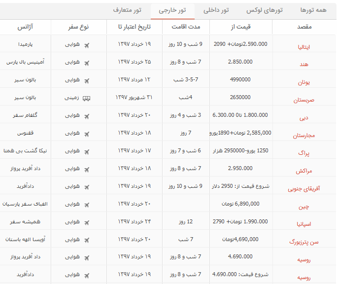 معرفی تورهای امروز: از ایتالیا و هند گرفته تا اسپانیا و روسیه (+لینک تورها)