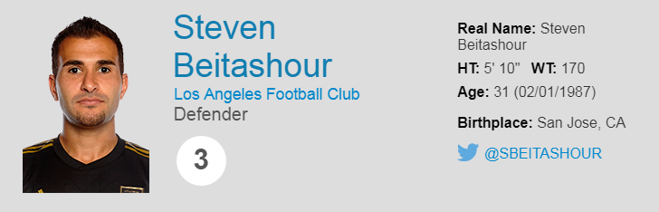 همه چیز درباره عجیب ترین بازیکن دعوت شده توسط کی روش/  همه چیز درباره عجیب ترین بازیکن دعوت شده توسط کی روش/